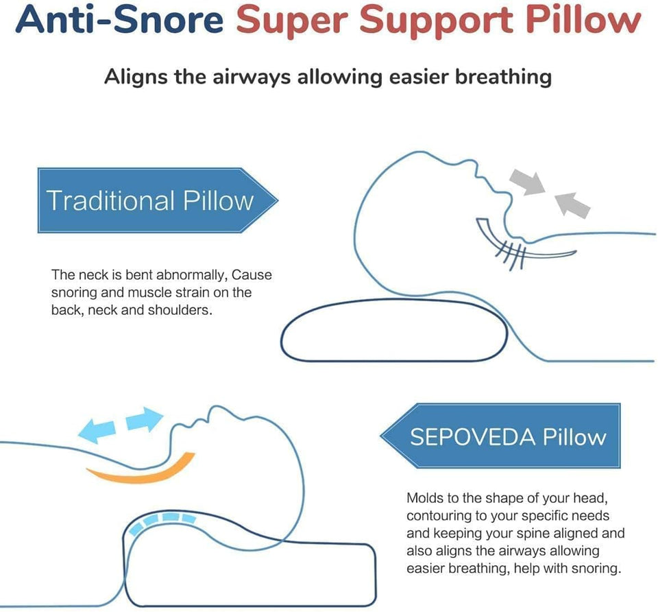 viewstar Pillow, Memory Foam Pillow, Orthopedic Pillow for Neck Pain Cervical Contour Memory Foam Pillow, Specialty Medical Pillows for Neck Pain, Contour Pillow (Reguler) (Rectangular)