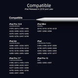 JAMJAKE Stylus Pen for iPad 9th&10th Generation - Tilt Function & 2X Faster Charge Stylus Pencil Compatible with 2018-2022 iPad 10/9/8/7/6th Gen, iPad Air 3/4/5, iPad Mini 5/6, iPad Pro 11"/12.9"